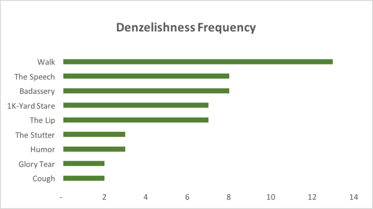 Denzelishness_20160818