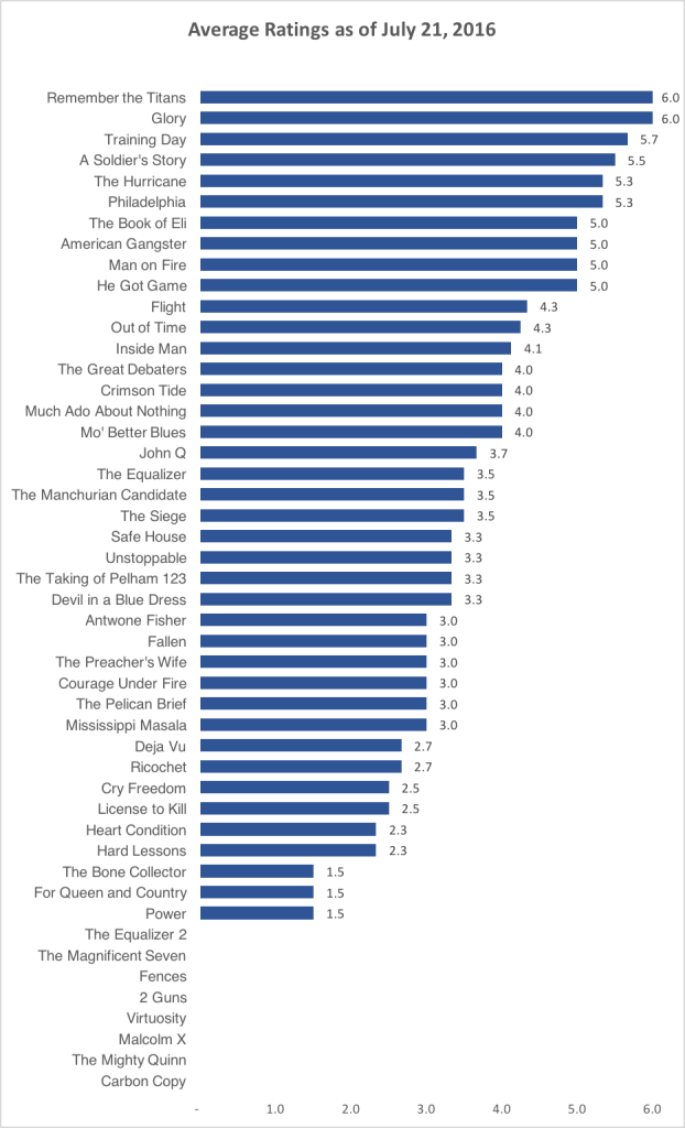 Denzealots_20160721_chart2